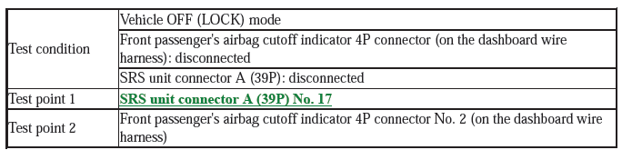 Supplemental Restraint System - Diagnostics